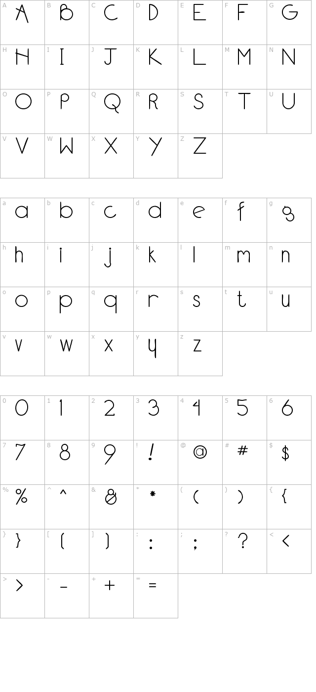 blakeley character map