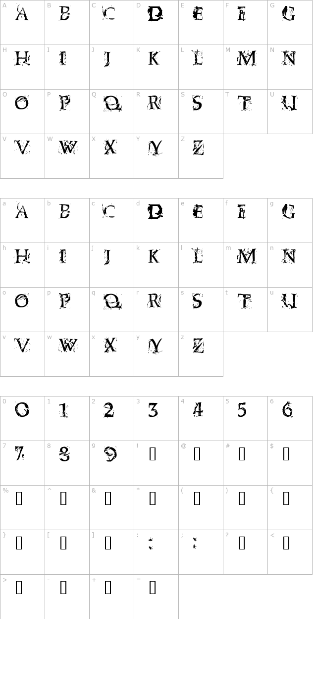 Blasphemy character map