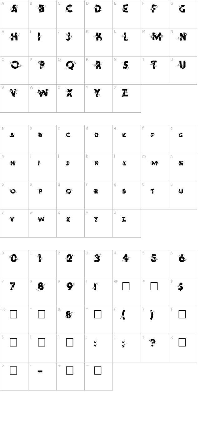 BLAST character map