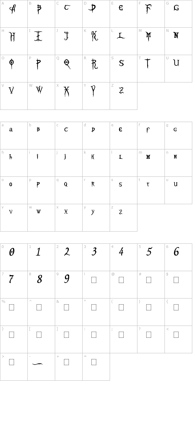 blood-omen character map