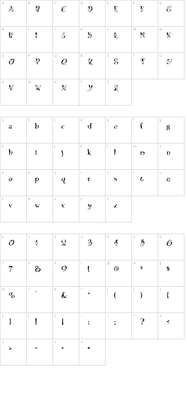 Blossom character map