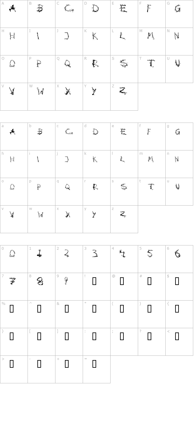 Blotto character map