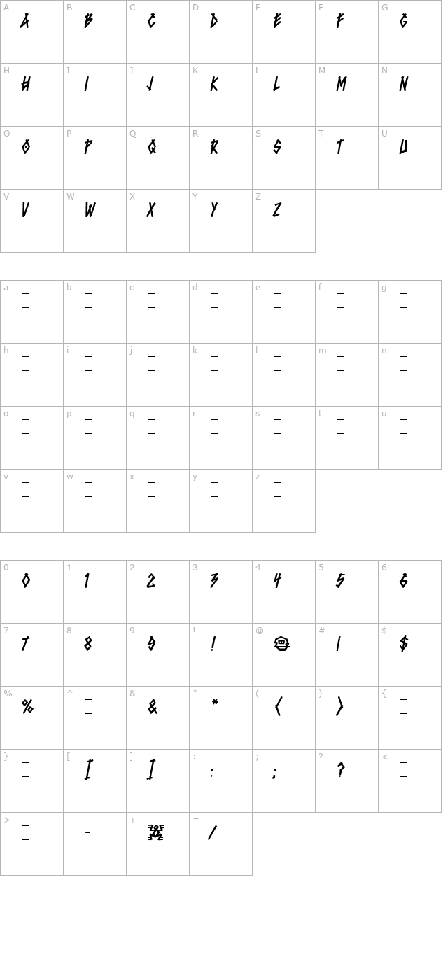 Bluntz LET Plain1.0 character map