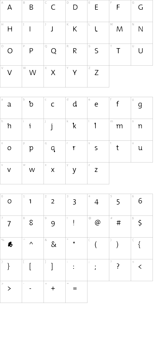 Blurmix character map