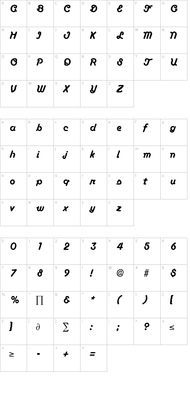 Boascript character map