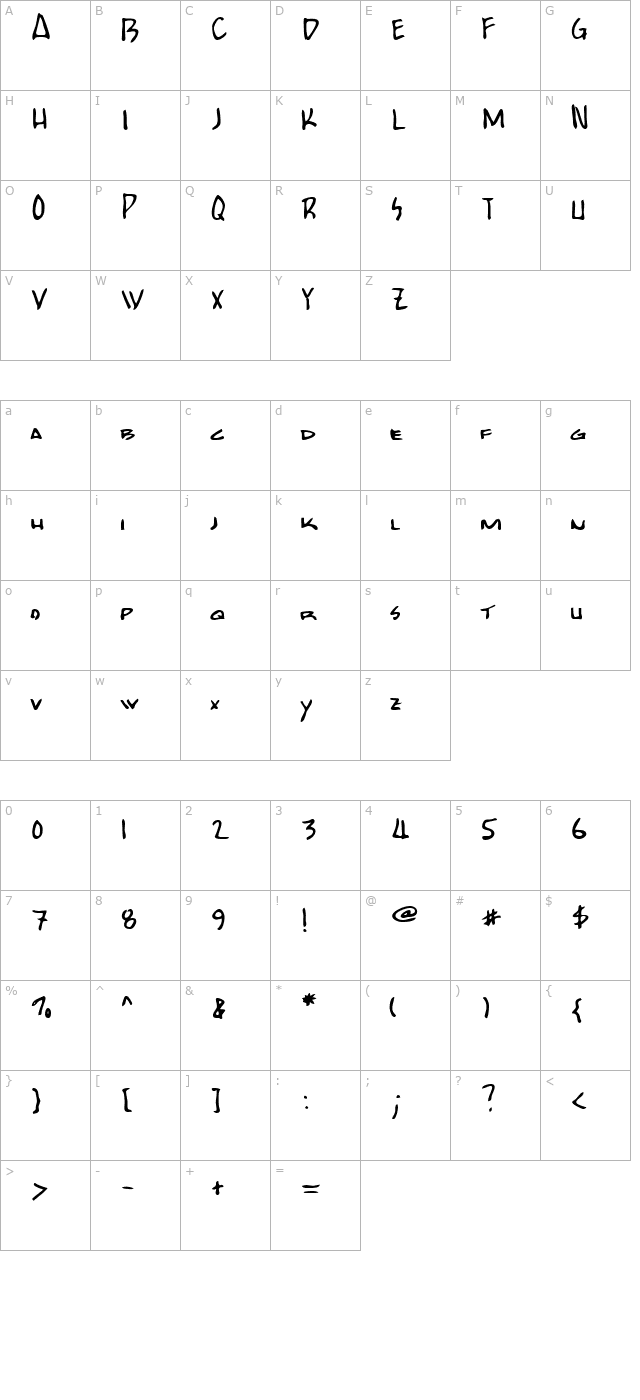 Bobcat character map