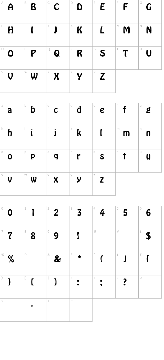 Bobo character map