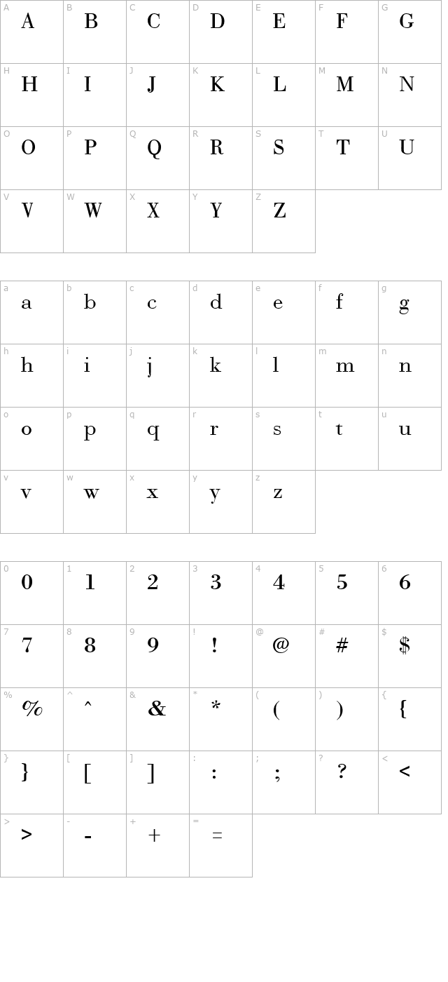 bodonoff character map