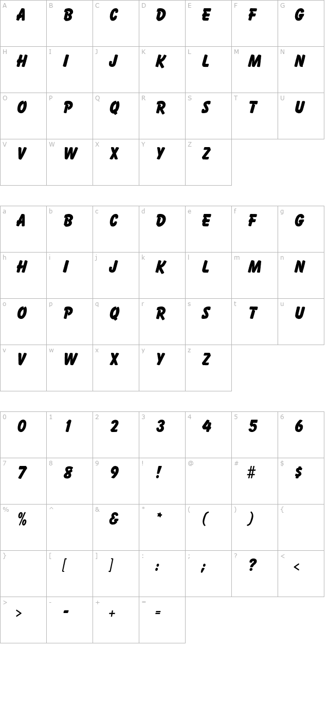 bologna character map