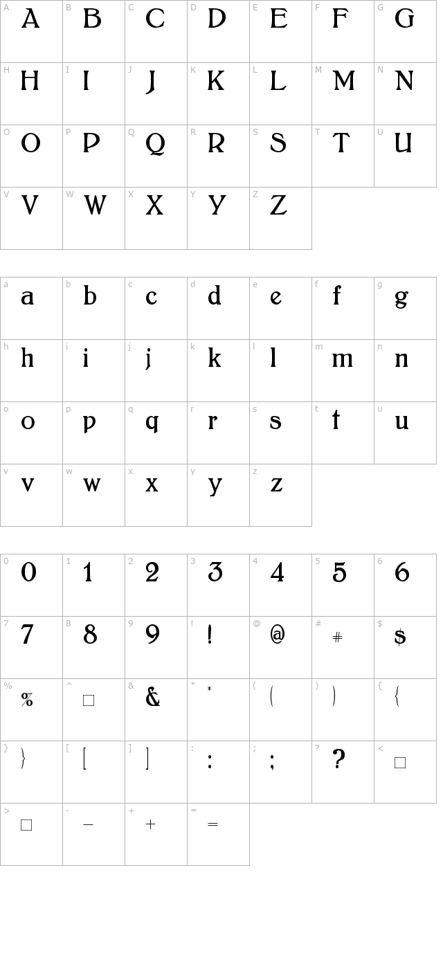 Bolton character map