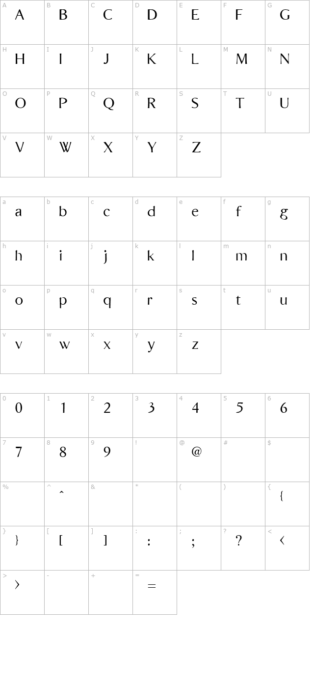 bordini-unregistered- character map