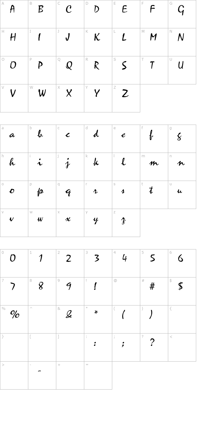 Borealis character map