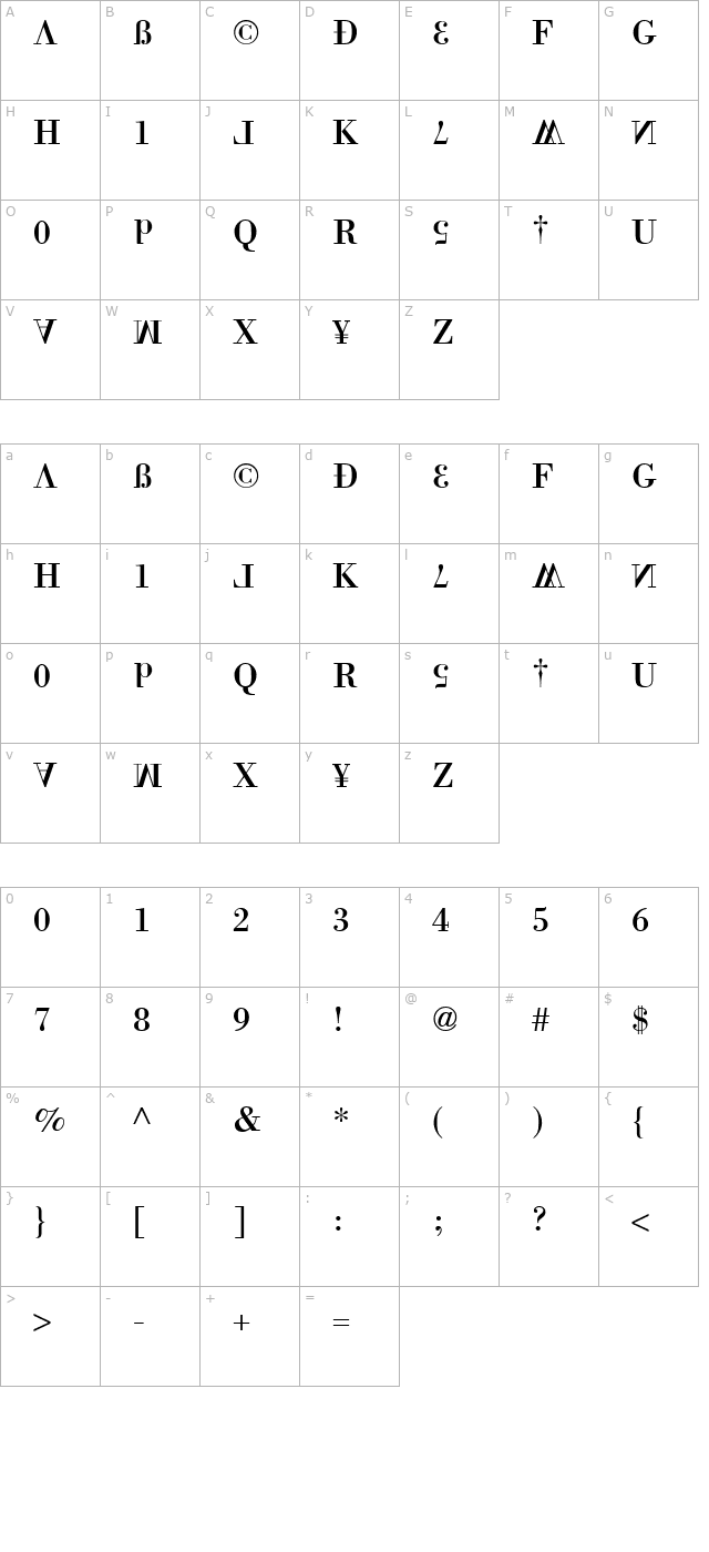 BORN character map