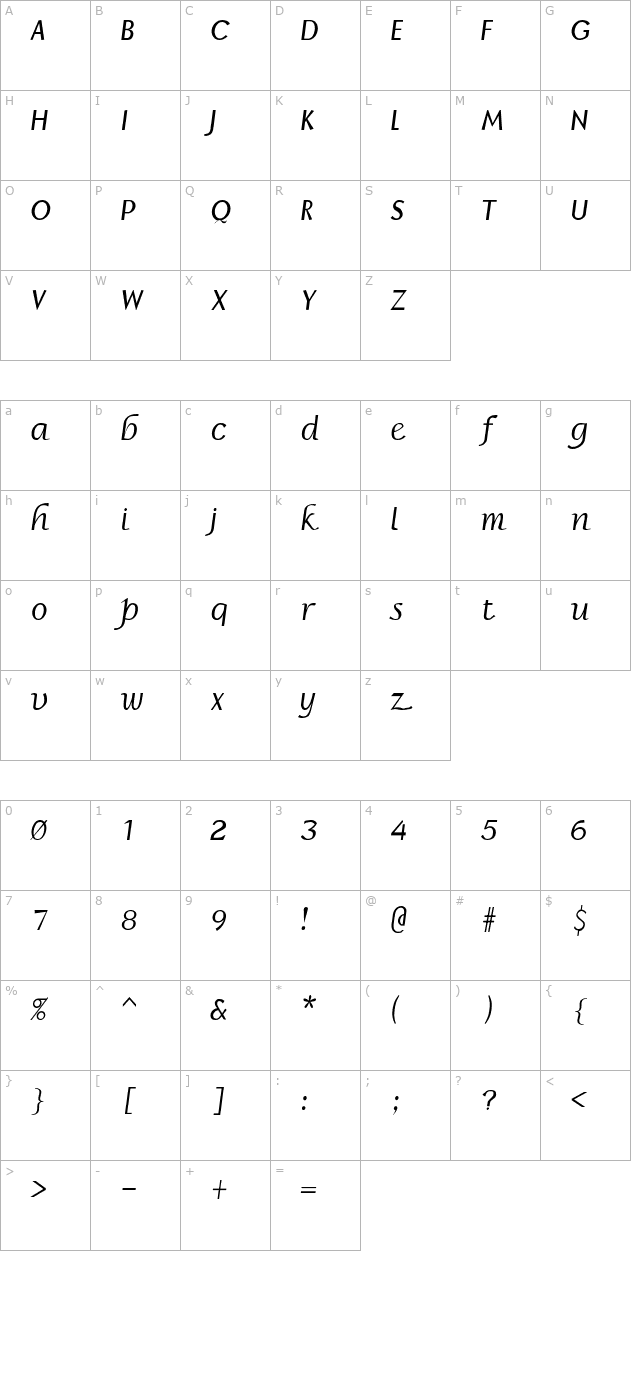 Borzoi BoldItalic character map