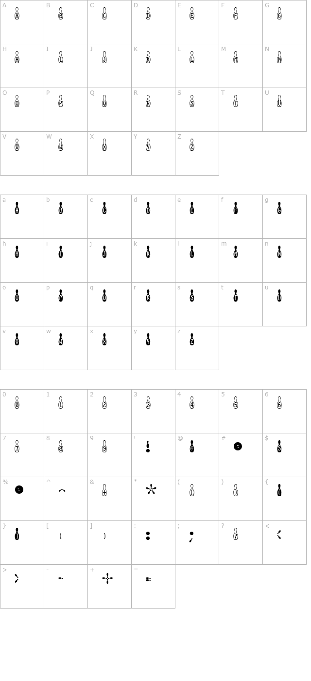 Bowling character map