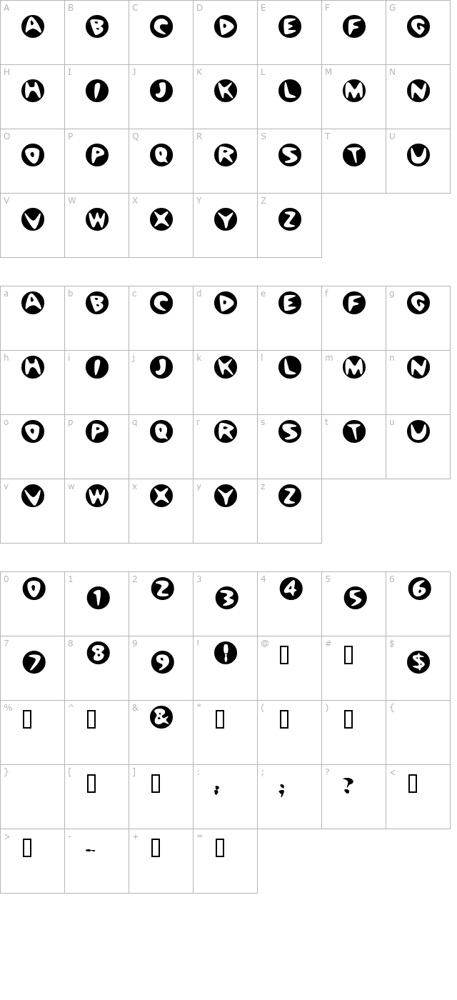 BowlORama character map