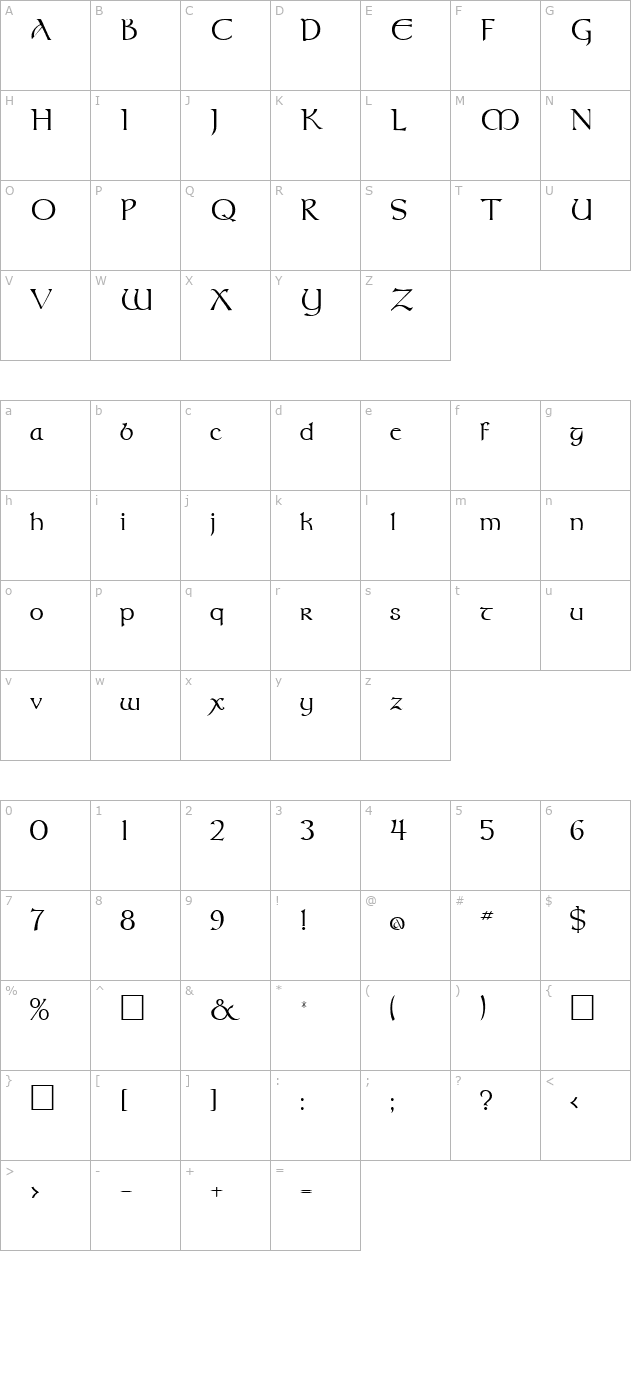 boyduncial character map