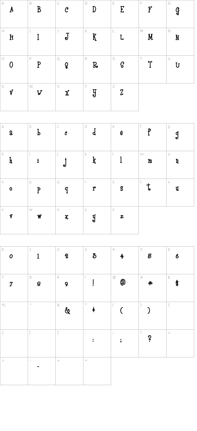 boyzrgross character map