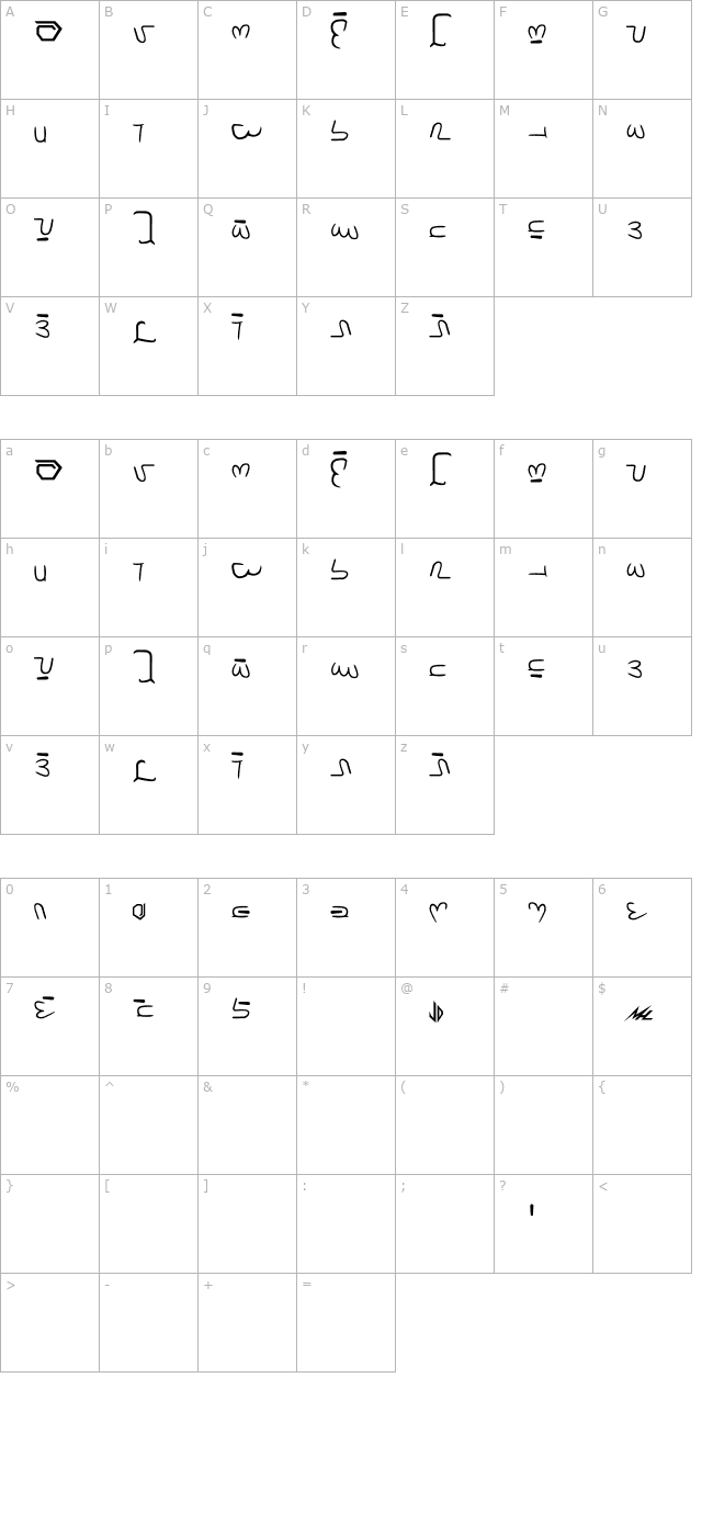 Brakiri character map