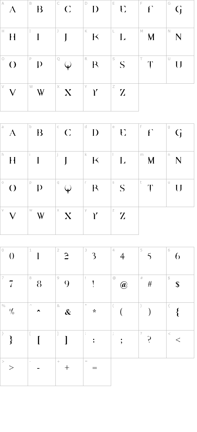 Brazelton character map