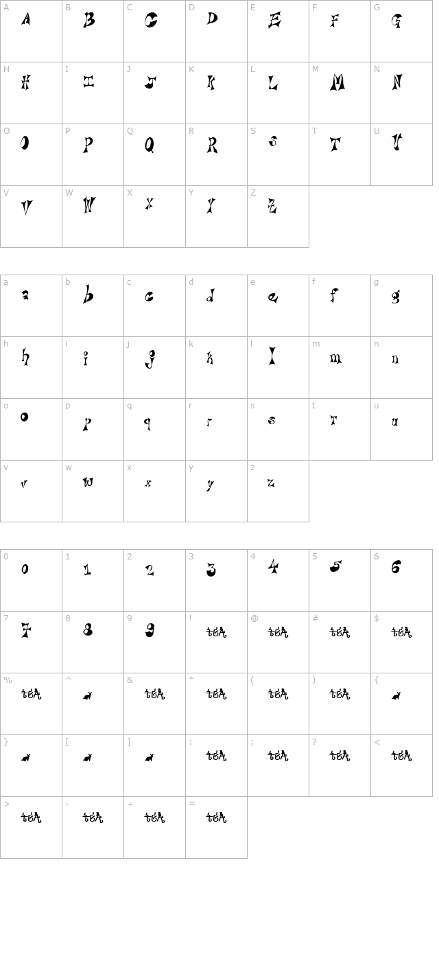 Bridie character map