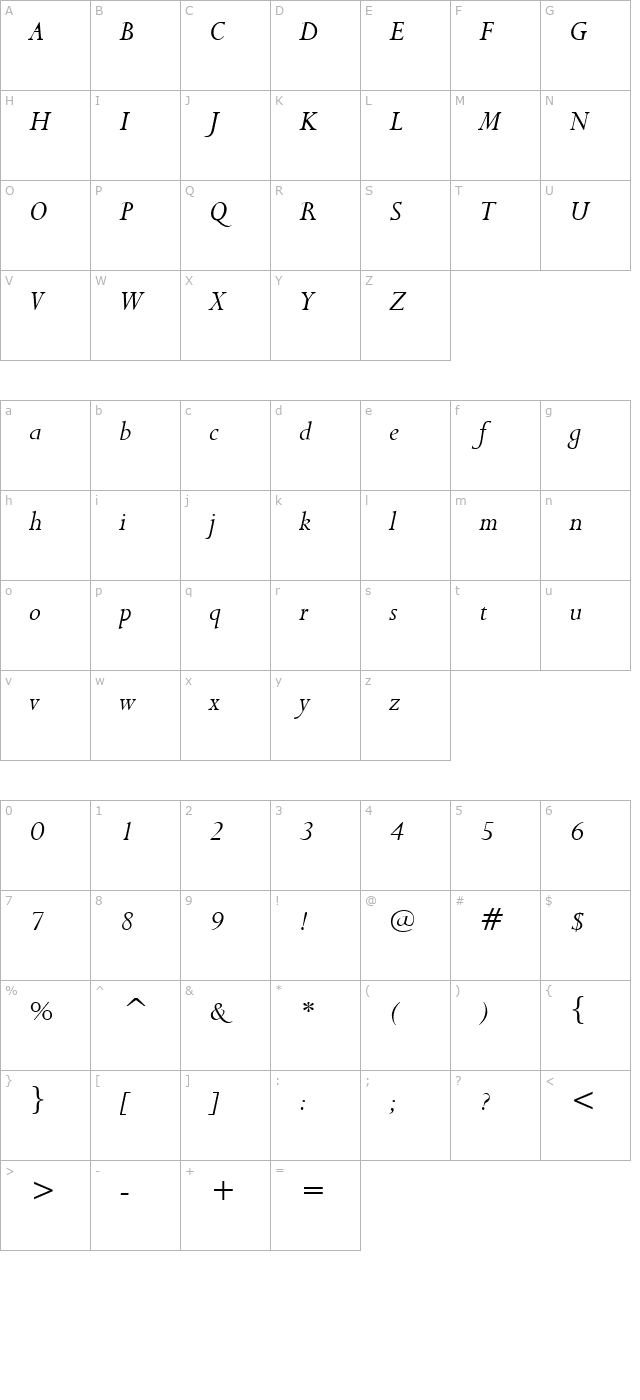 Bronte Italic character map