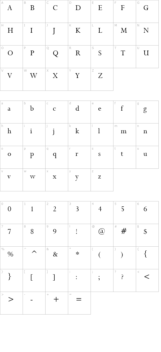 Bronte character map