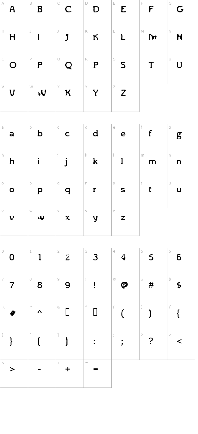 Brottardolme character map