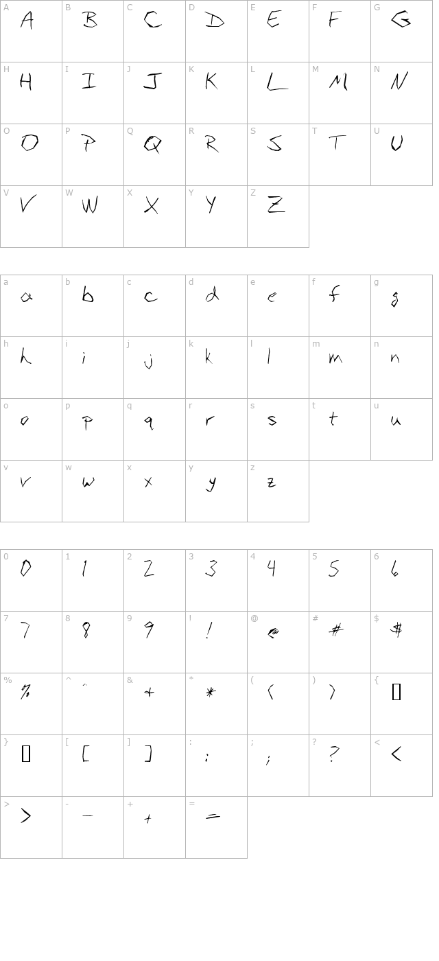 budangular character map