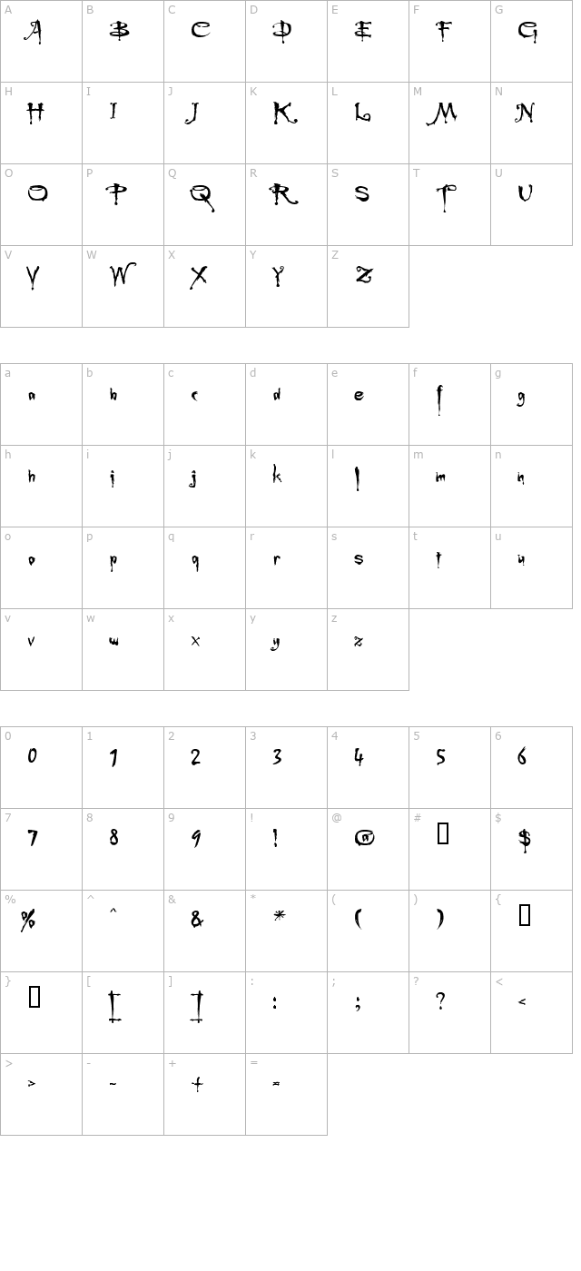 Buffied character map