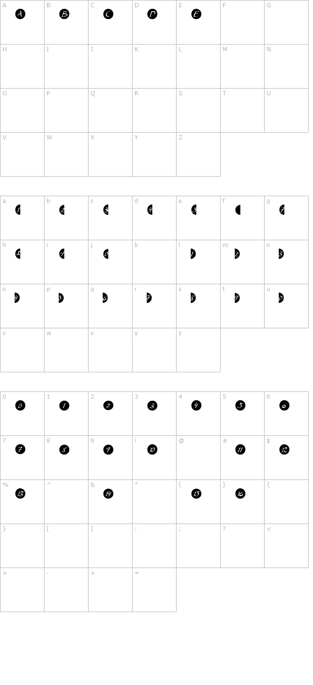 BulletNumbers MyScript Neg PDF character map