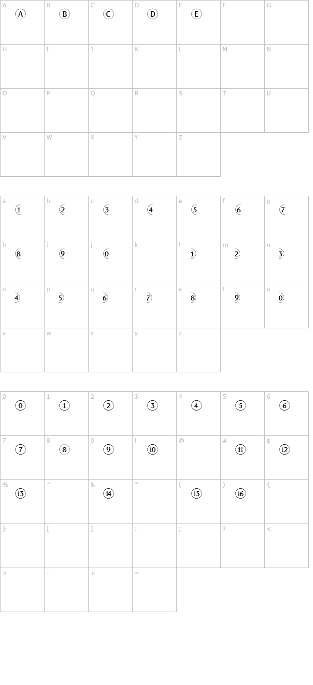 bulletnumbers-sans-pos-pdf character map