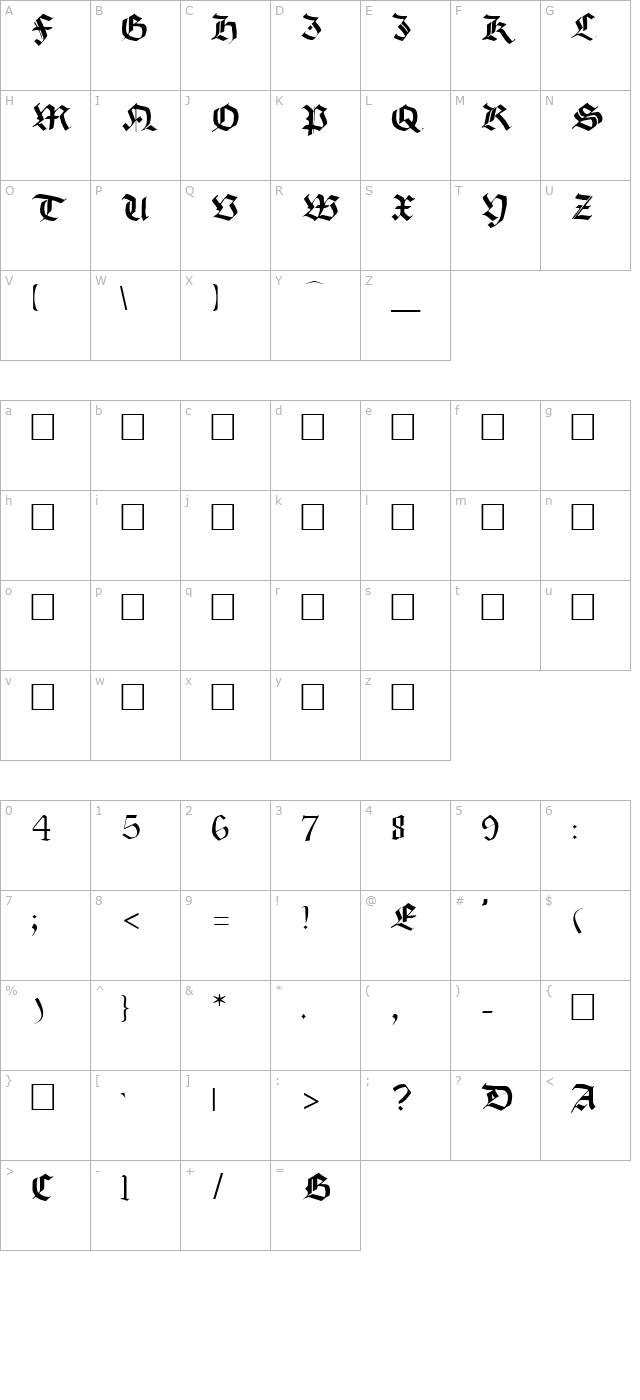 burgundian character map