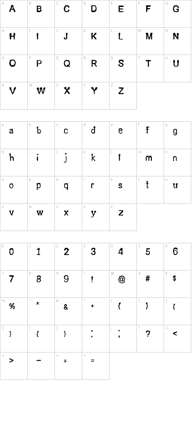 butch crew character map