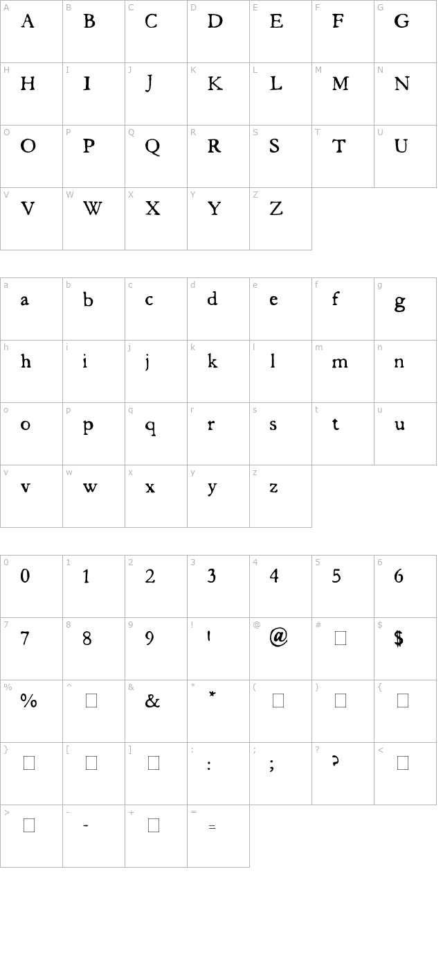 butterbrotpapier character map