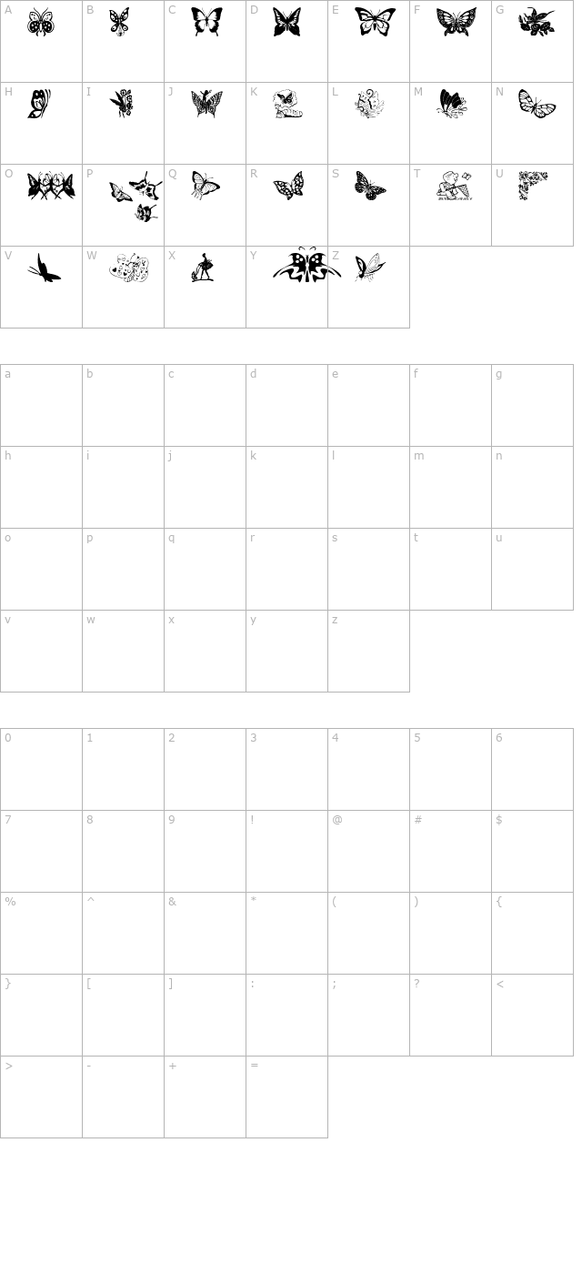butterflies-csp character map