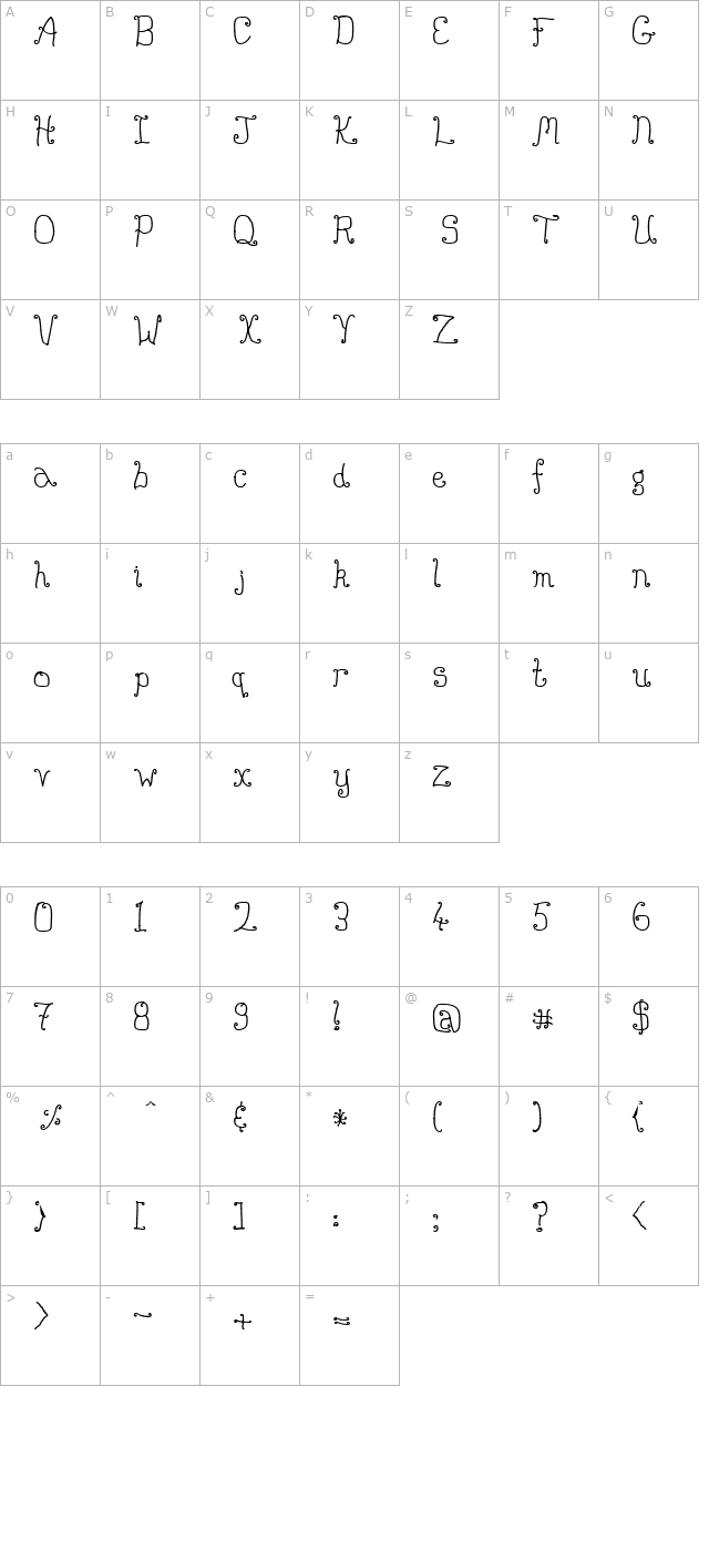 Buttmunch character map