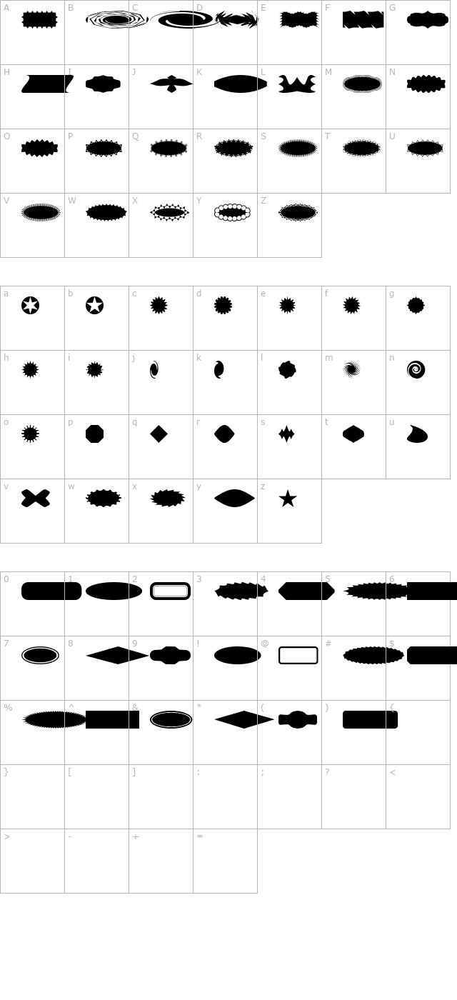 ButtonButton AOE character map