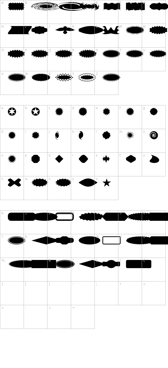 buttonbutton character map