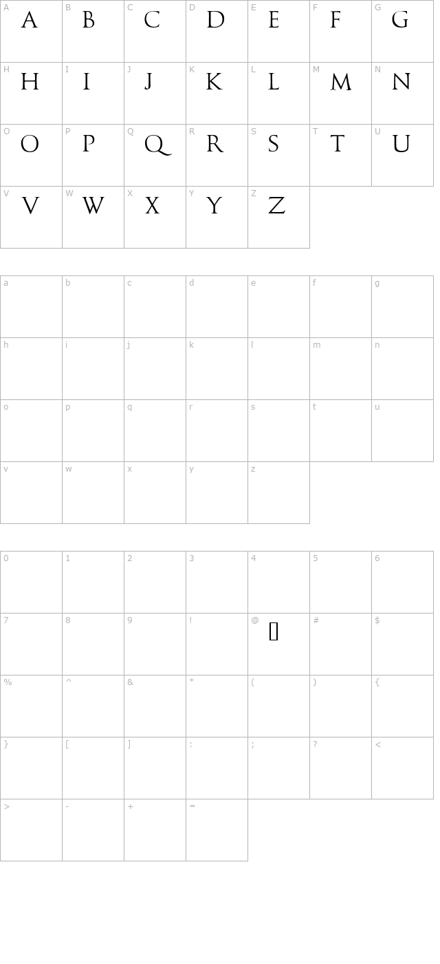 Caesario Demo character map