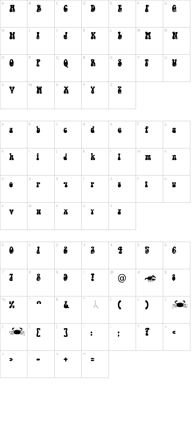 Cancer Becker character map