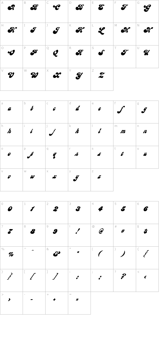 Candy character map