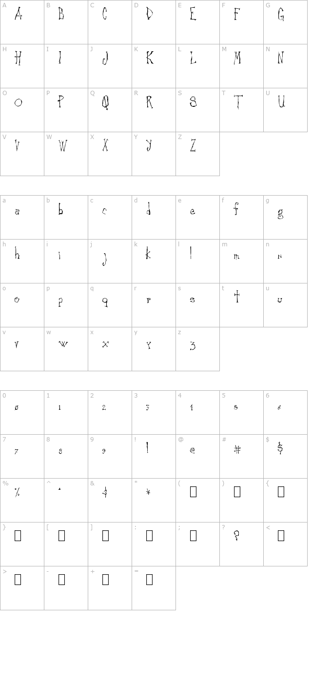 Canker Sore character map