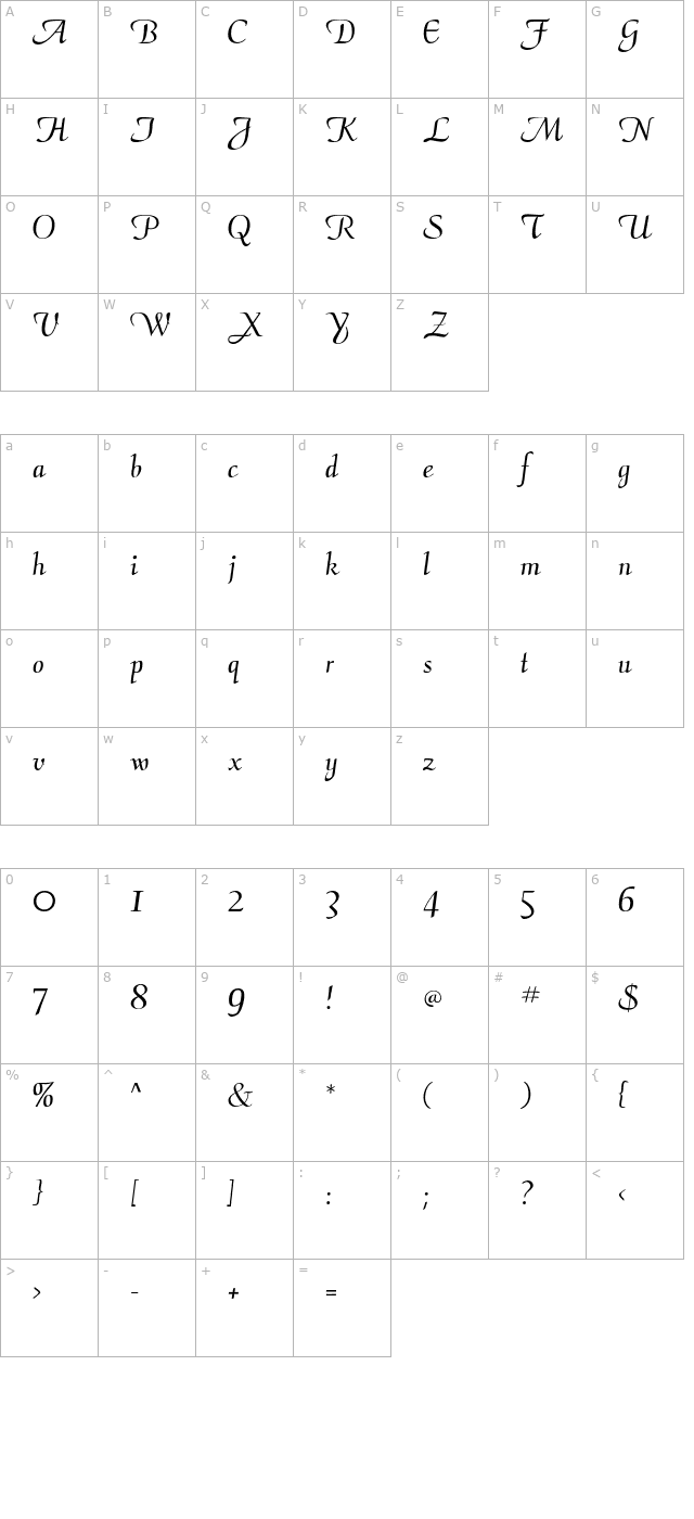 Cantilope character map