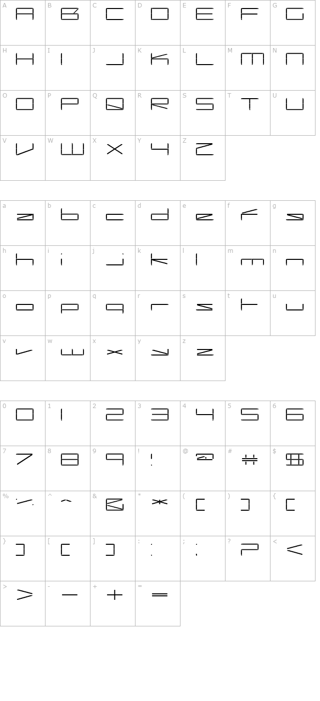 Capacitor regular character map