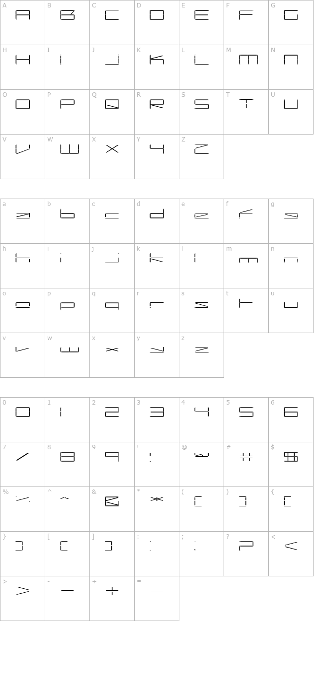 Capacitor character map