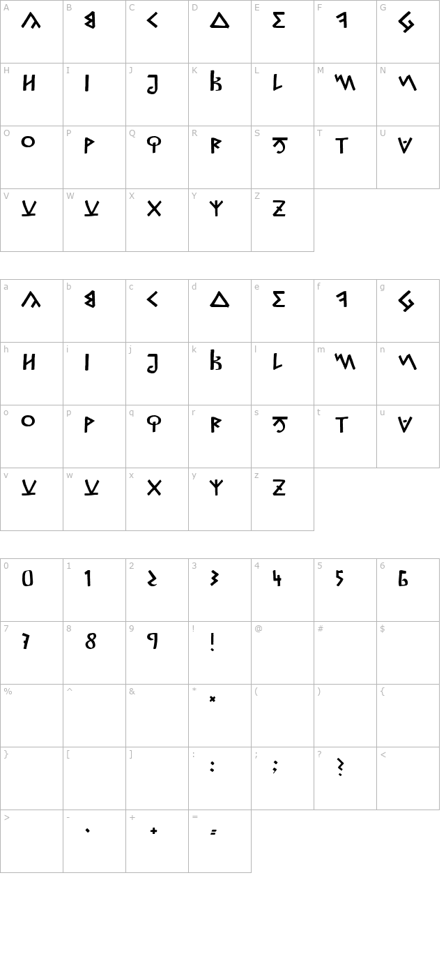 capitalis-goreanis character map