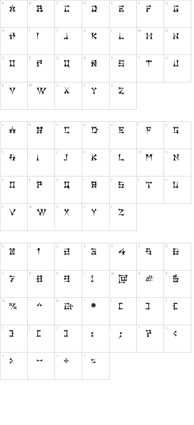 Carbolith character map