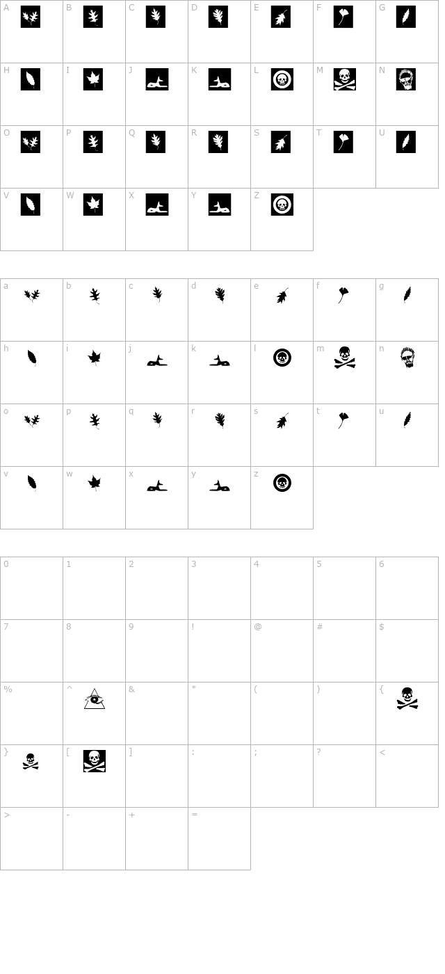 Carbon-14 Artifacts character map