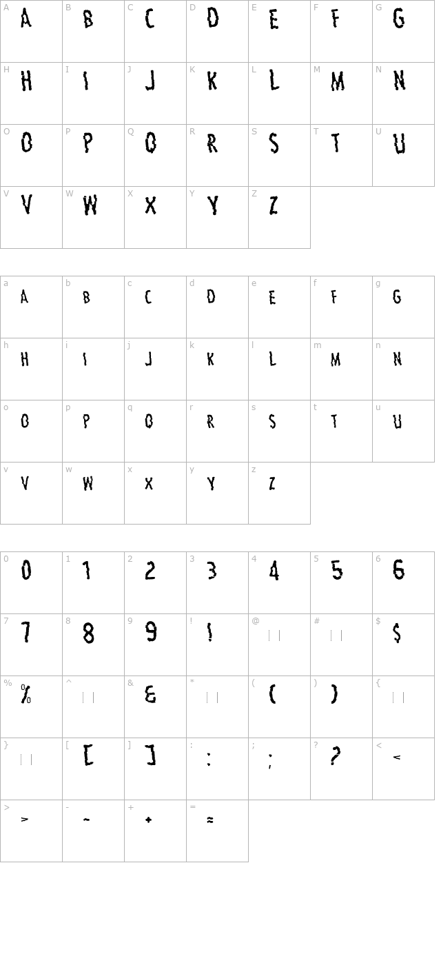 Carbon character map